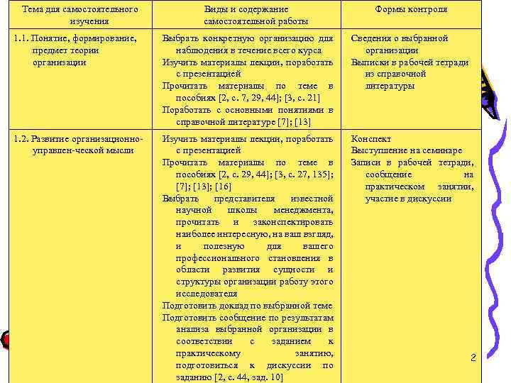 Тема для самостоятельного изучения Виды и содержание самостоятельной работы Формы контроля 1. 1. Понятие,