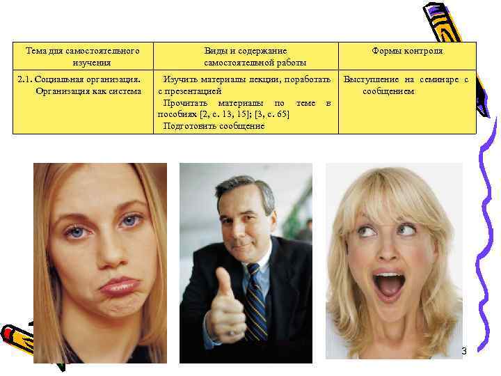 Тема для самостоятельного изучения 2. 1. Социальная организация. Организация как система Виды и содержание