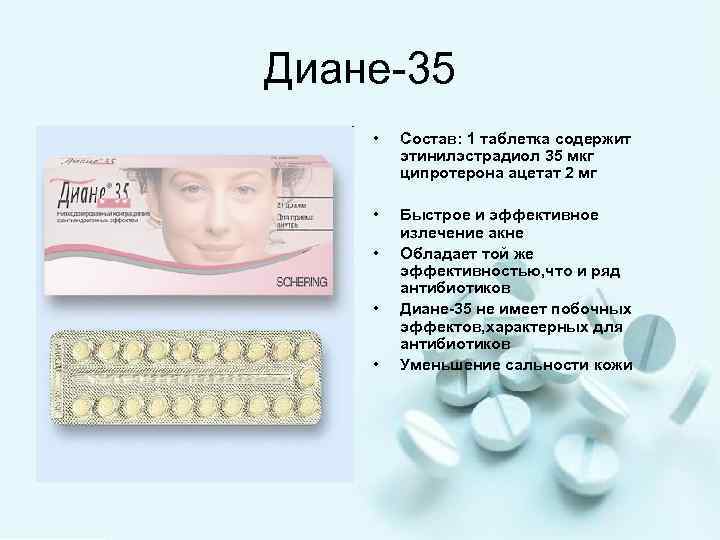 После принятия противозачаточных. Диане 35 состав гормонов в таблетках. Ципротерон Ацетат препараты. Комбинированные оральные контрацептивы 30.75.