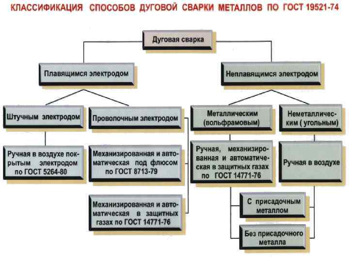 3. Соединение в тавр 