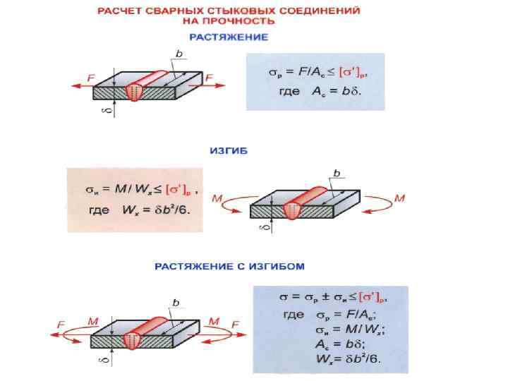 Из расчета на прочность сварного шва определить ширину накладки b, если внешняя нагрузка на