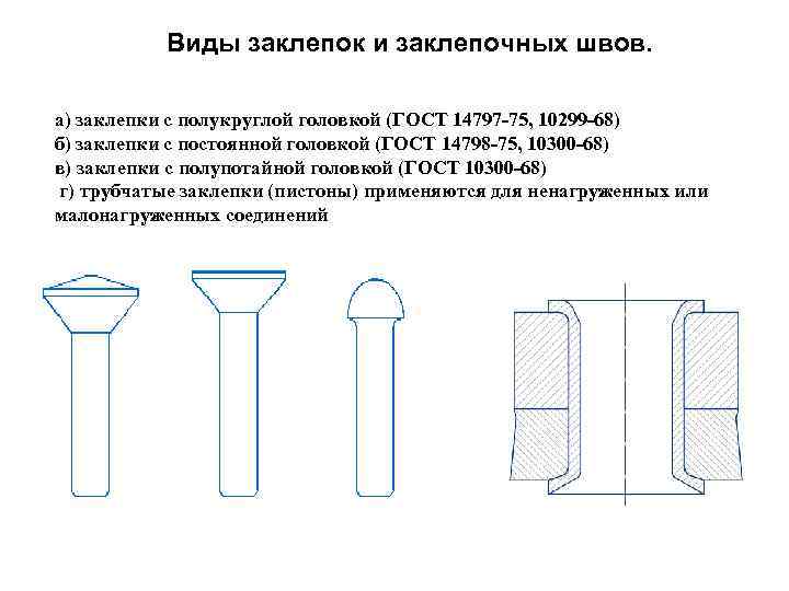     Расчёт заклепочных швов  1. Прочные заклёпочные швы.  В