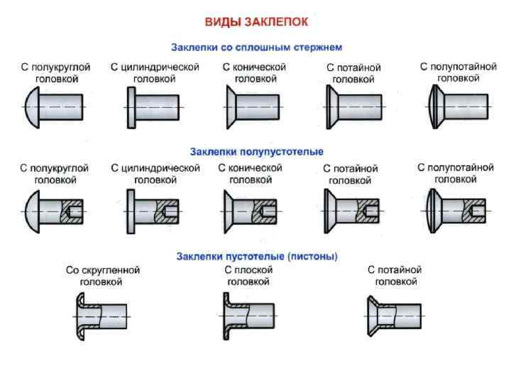  2. Прочноплотные заклёпочные швы.  Так как при проектировочном расчёте прочноплотного шва силу,