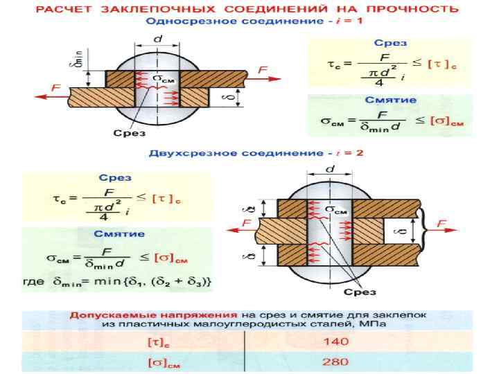 2. Соединения в нахлестку Лобовой шов 