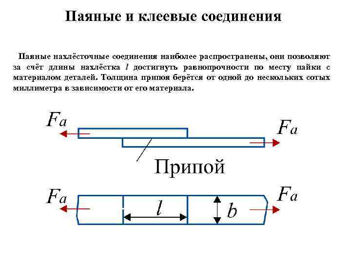Паяные и клеевые соединения Паяные нахлёсточные соединения наиболее распространены, они позволяют за счёт длины