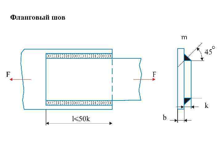Фланговый шов 