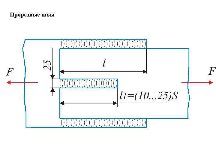 Прорезные швы 