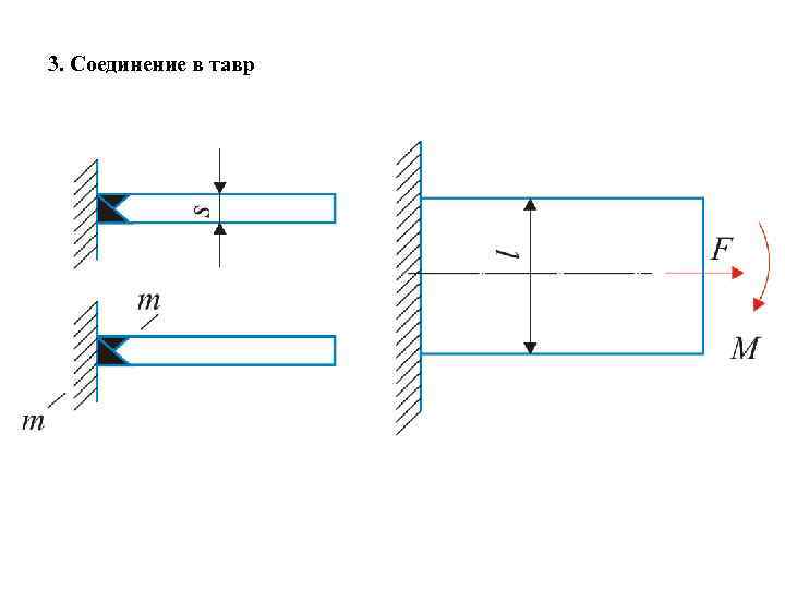 3. Соединение в тавр 