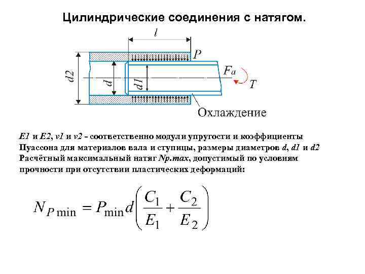 Цилиндрические соединения с натягом. Е 1 и Е 2, v 1 и v 2