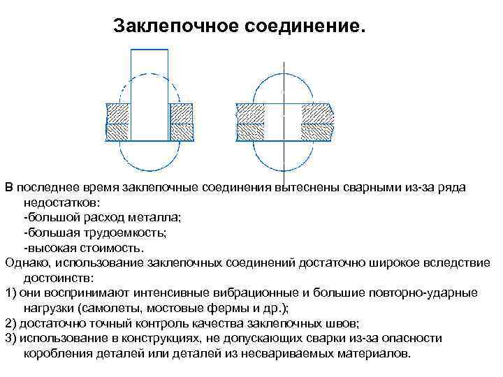 Заклепочное соединение. В последнее время заклепочные соединения вытеснены сварными из-за ряда недостатков: -большой расход