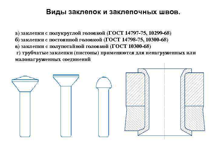 Виды заклепок и заклепочных швов. а) заклепки с полукруглой головкой (ГОСТ 14797 -75, 10299