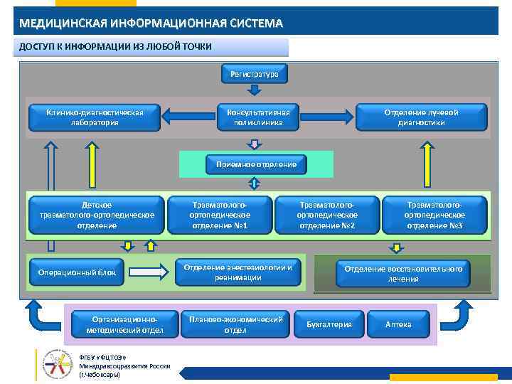 Аис поликлиника презентация