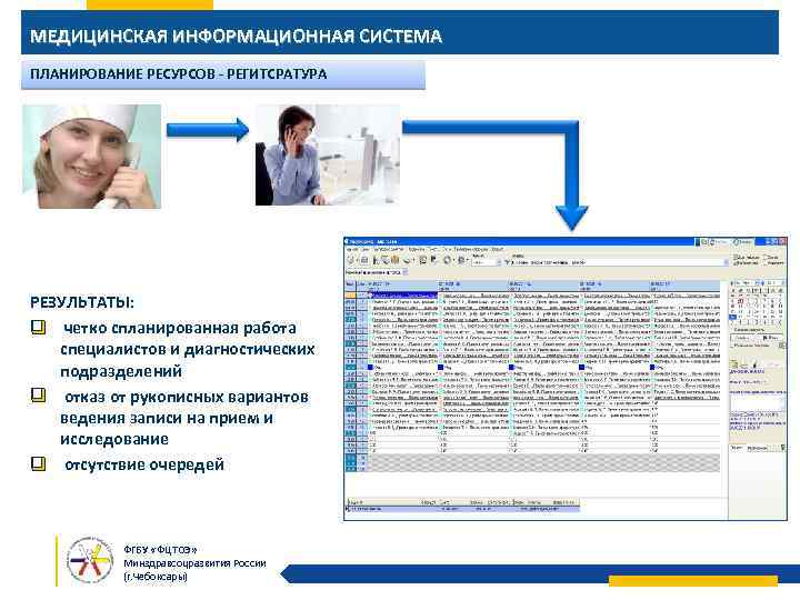 МЕДИЦИНСКАЯ ИНФОРМАЦИОННАЯ СИСТЕМА ПЛАНИРОВАНИЕ РЕСУРСОВ - РЕГИТСРАТУРА РЕЗУЛЬТАТЫ: q четко спланированная работа специалистов и