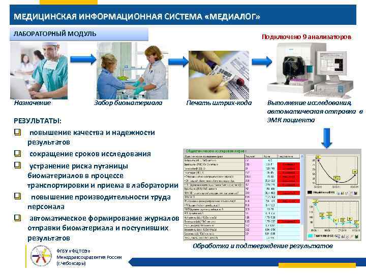 Электронная информационная здравоохранения