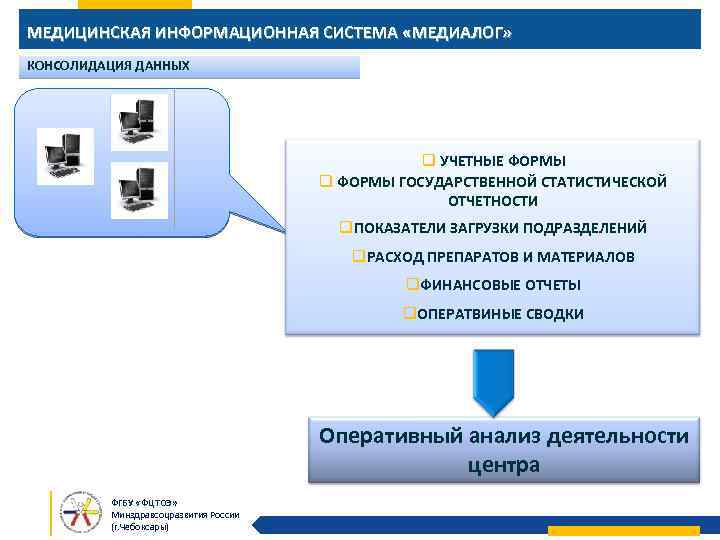 МЕДИЦИНСКАЯ ИНФОРМАЦИОННАЯ СИСТЕМА «МЕДИАЛОГ» КОНСОЛИДАЦИЯ ДАННЫХ q УЧЕТНЫЕ ФОРМЫ q ФОРМЫ ГОСУДАРСТВЕННОЙ СТАТИСТИЧЕСКОЙ ОТЧЕТНОСТИ