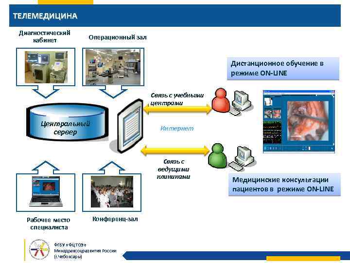 Телемедицина бизнес план