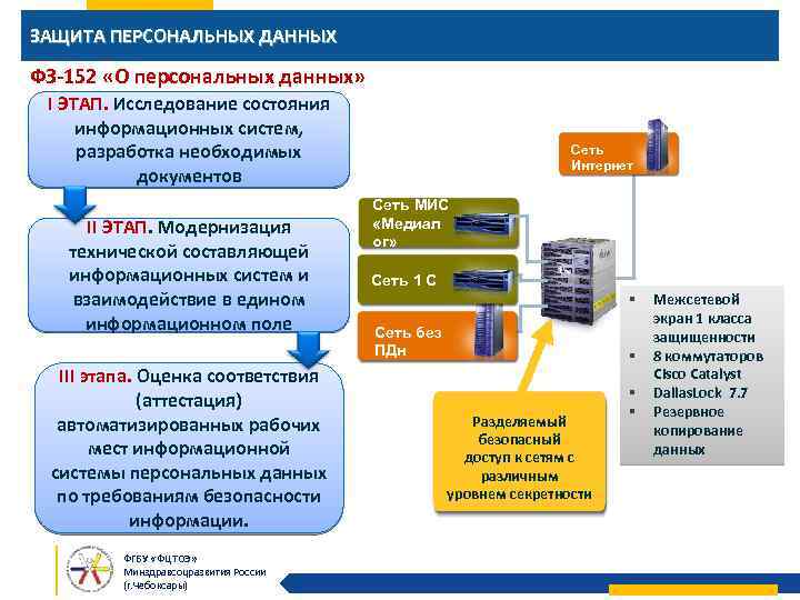 Защита персональных данных федеральный орган. Система защиты персональных данных. Защита персональных данных в информационных системах. Информационная система персональных данных это. Система защиты персональных данных на предприятии.