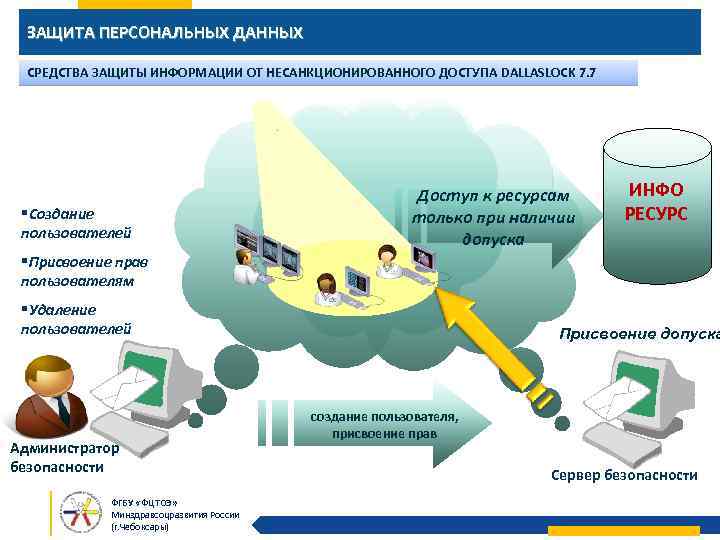 Защита данных это. Средства защиты от несанкционированного доступа. Методы и средства защиты информации от несанкционированного доступа. Защита информации от несанкционированного доступа схема. Средства защиты от НСД.