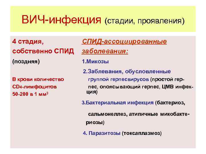 ВИЧ-инфекция (стадии, проявления) 4 стадия, СПИД-ассоциированные собственно СПИД заболевания: (поздняя) 1. Микозы 2. Заблевания,