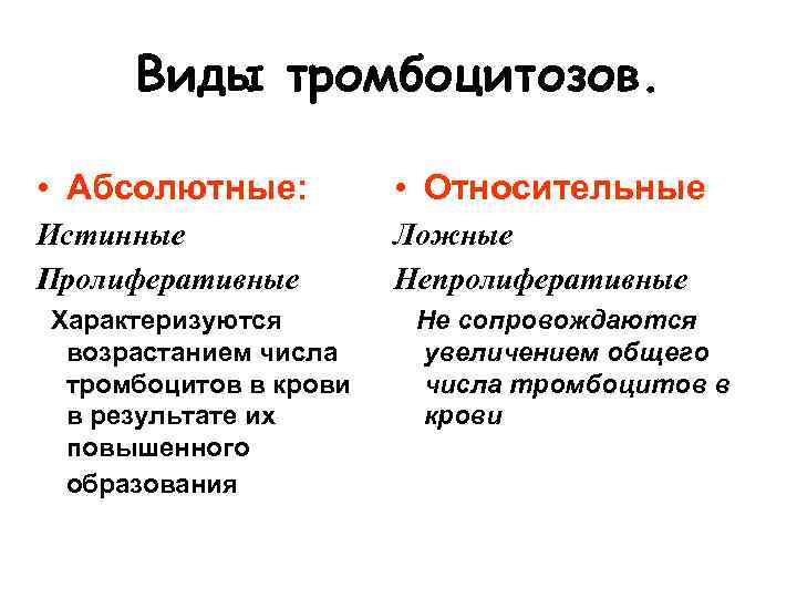 Виды тромбоцитозов. • Абсолютные: • Относительные Истинные Пролиферативные Ложные Непролиферативные Характеризуются возрастанием числа тромбоцитов