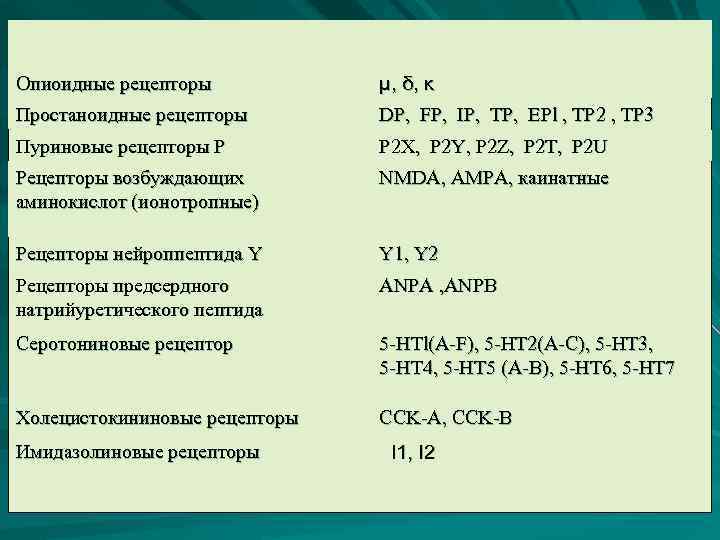 Опиоидные рецепторы μ, δ , κ Простаноидные рецепторы DP, FP, IP, TP, EPl ,