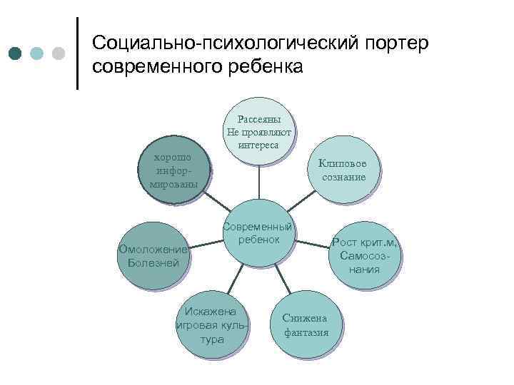 Социально-психологический портер современного ребенка хорошо информированы Омоложение Болезней Рассеяны Не проявляют интереса Клиповое сознание