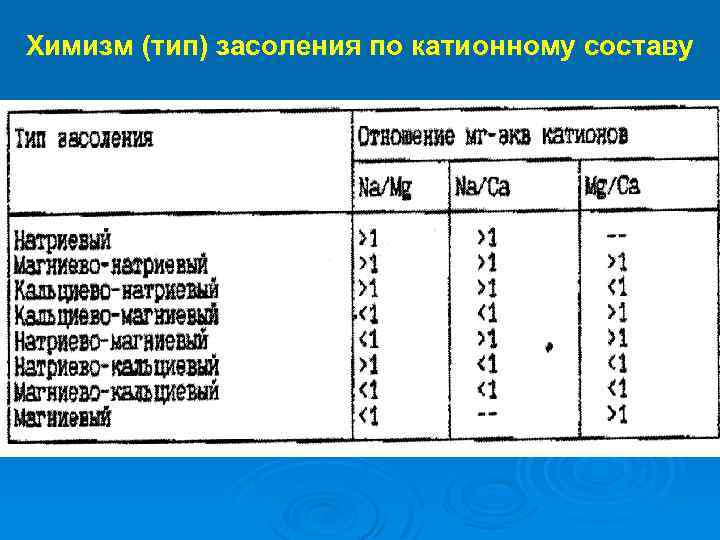 Химизм (тип) засоления по катионному составу 