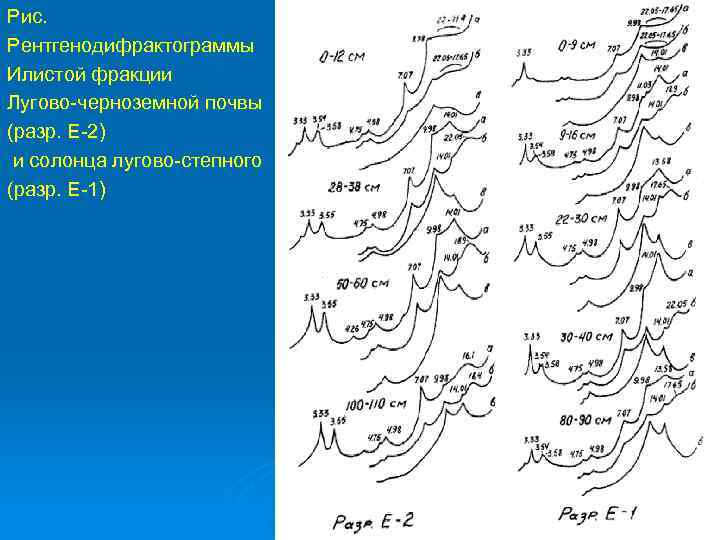 Рис. Рентгенодифрактограммы Илистой фракции Лугово-черноземной почвы (разр. Е-2) и солонца лугово-степного (разр. Е-1) 