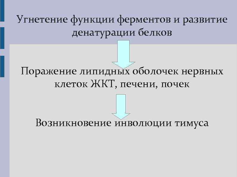Угнетение функции ферментов и развитие денатурации белков Поражение липидных оболочек нервных клеток ЖКТ, печени,