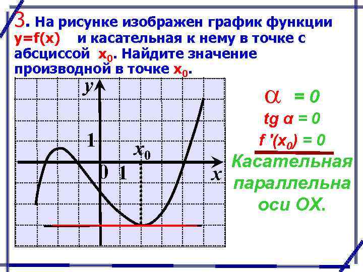 3. На рисунке изображен график функции y=f(x) и касательная к нему в точке с