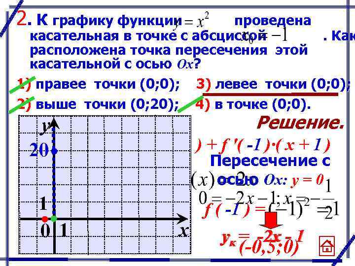 2. К графику функции проведена касательная в точке с абсциссой. Как расположена точка пересечения