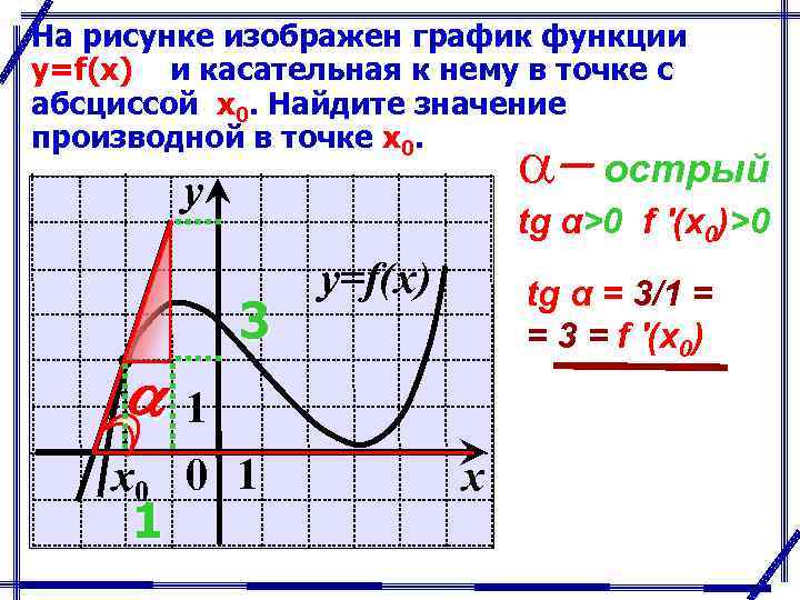 На рисунке изображен график функции y=f(x) и касательная к нему в точке с абсциссой