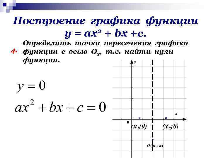 Построение графика функции у = ах2 + bх +с. Определить точки пересечения графика 4.