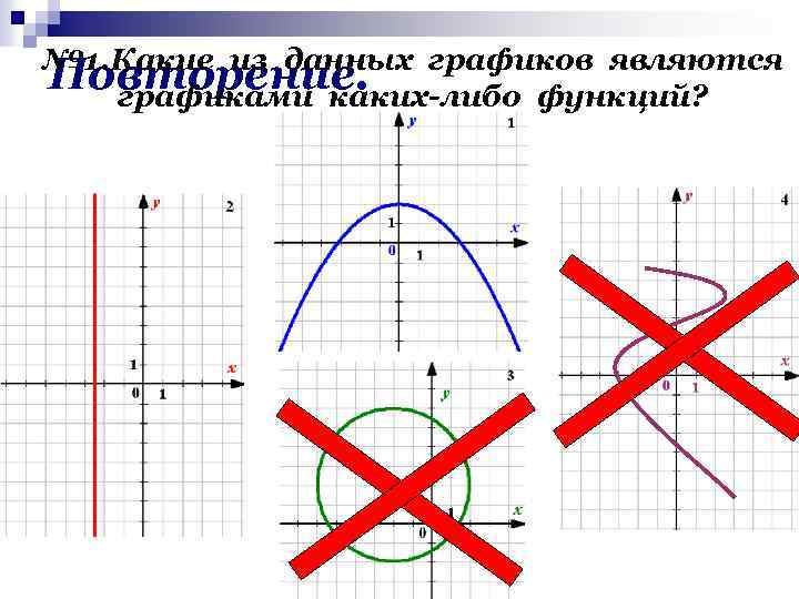 № 1. Какие из данных графиков являются Повторение. графиками каких-либо функций? 
