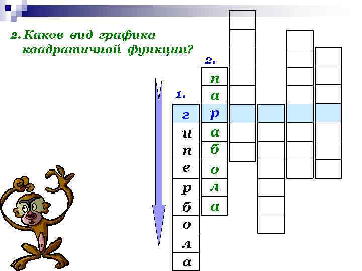 2. Каков вид графика квадратичной функции? 1. г и п е р б о