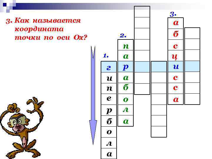 3. 3. Как называется координата точки по оси Ох? 2. 1. г и п