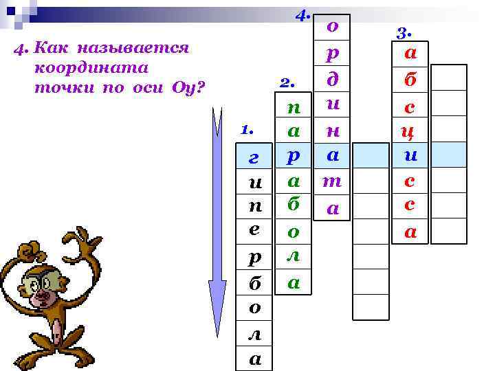 4. 4. Как называется координата точки по оси Оу? 2. 1. г и п