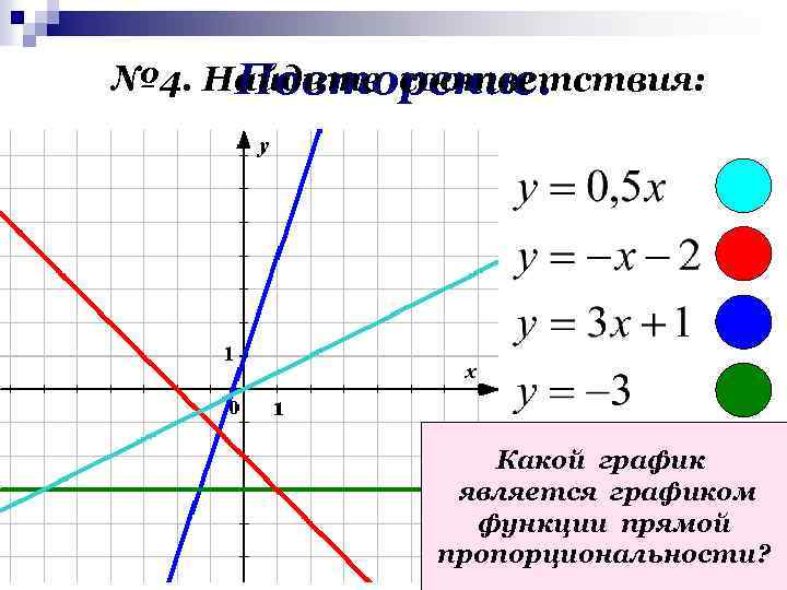 № 4. Найдите соответствия: Повторение. Какой график является графиком функции прямой пропорциональности? 