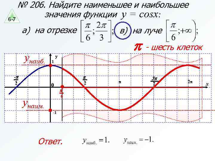 № 206. Найдите наименьшее и наибольшее значения функции y = cosx: 6 -7 а)