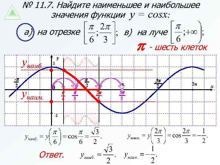 № 11. 7. Найдите наименьшее и наибольшее значения функции y = cosx: а) на