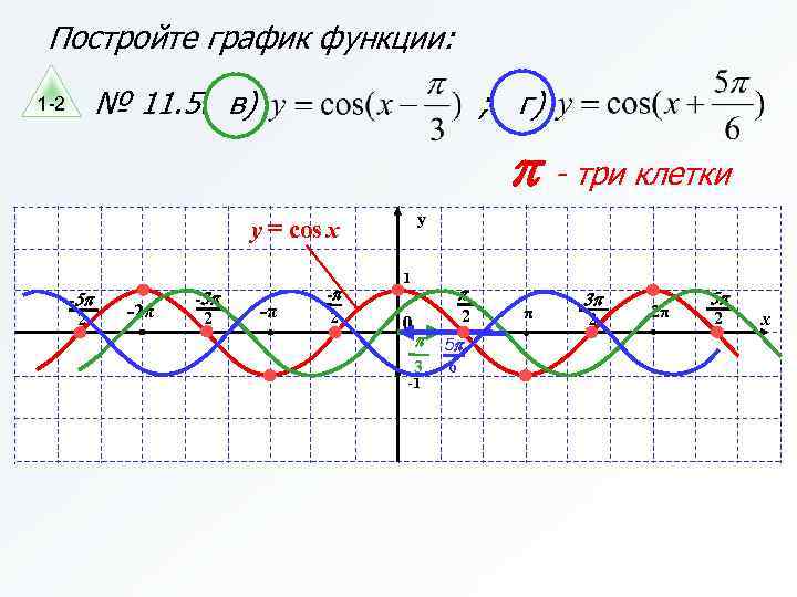 Постройте график функции: № 11. 5. в) 1 -2 ; г) p - три