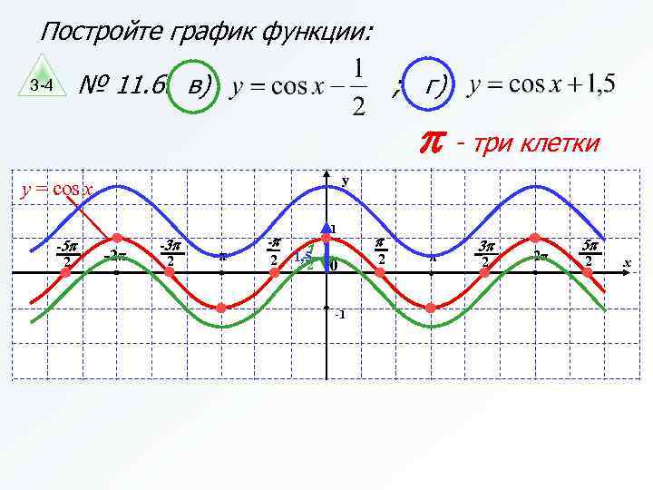 Постройте график функции: № 11. 6. в) 3 -4 ; г) p - три