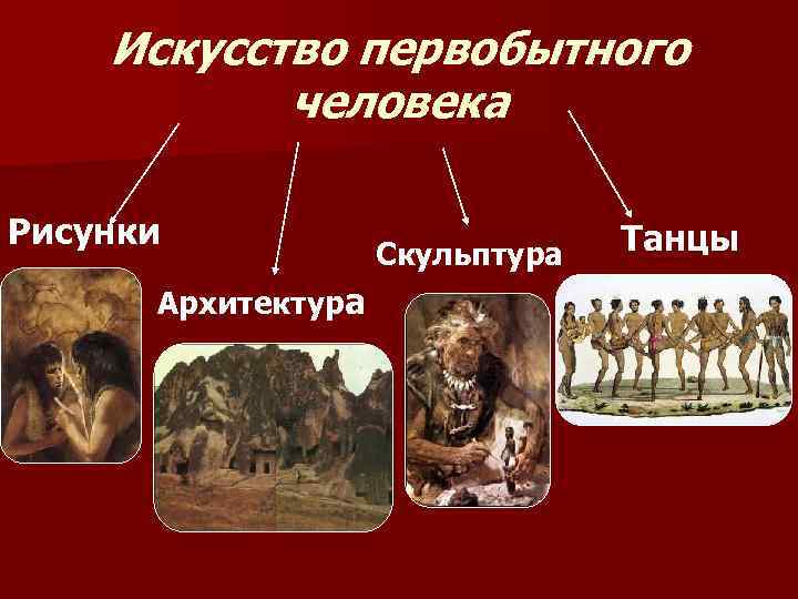 Искусство первобытного человека Рисунки Архитектура Скульптура Танцы 