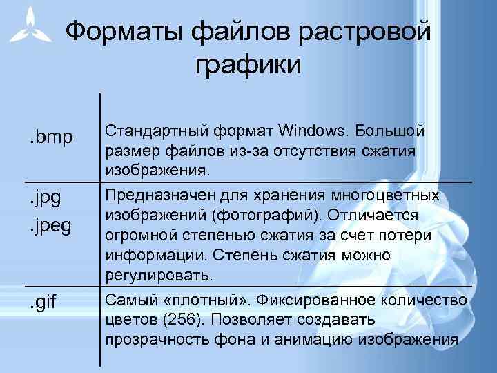 Форматы файлов растровой графики. bmp. jpg. jpeg . gif Стандартный формат Windows. Большой размер