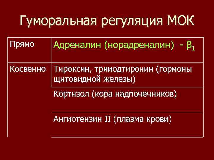 Гуморальная регуляция МОК Прямо Адреналин (норадреналин) - β 1 Косвенно Тироксин, трииодтиронин (гормоны щитовидной
