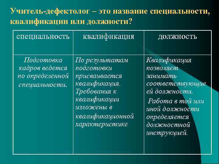 Учитель-дефектолог – это название специальности, квалификации или должности?  специальность квалификация   должность