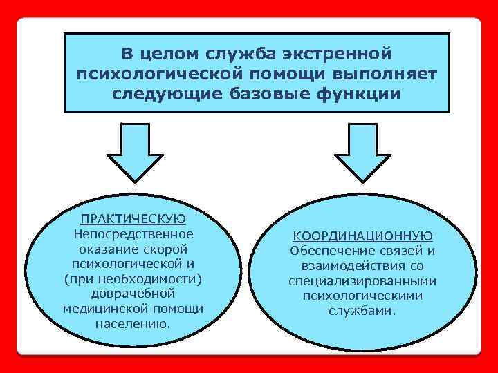 Оказание психологической помощи презентация