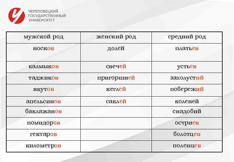 мужской род женский род средний род носков долей платьев калмыков свечей устьев таджиков пригоршней
