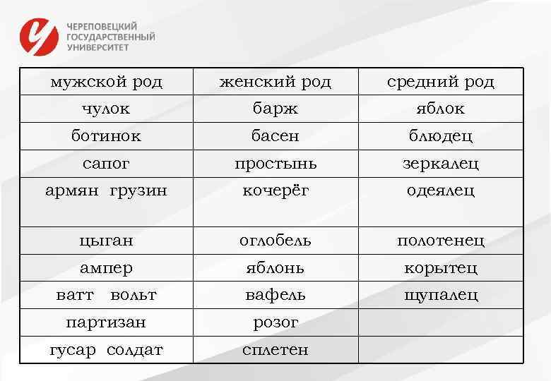 мужской род женский род средний род чулок барж яблок ботинок басен блюдец сапог простынь