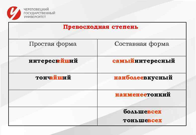 Превосходная степень Простая форма Составная форма интересн ейший самыйинтересный тонч айший наиболеевкусный наименеетонкий большевсех